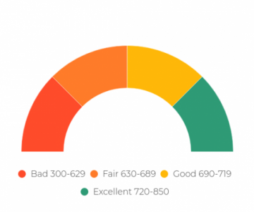 OTHER SIGNIFICANT FACTORS THAT DEEPLY IMPACT YOUR CREDIT SCORE – APLUS CAPITAL (CONCLUDING PART)