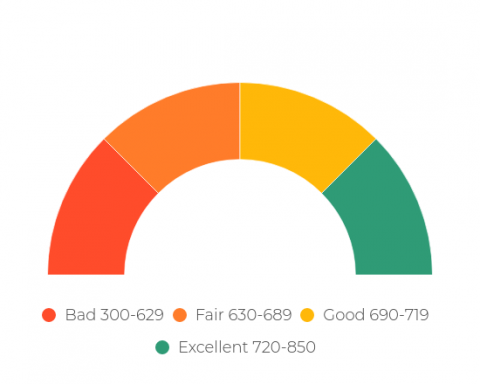 OTHER SIGNIFICANT FACTORS THAT DEEPLY IMPACT YOUR CREDIT SCORE – APLUS CAPITAL (CONCLUDING PART)